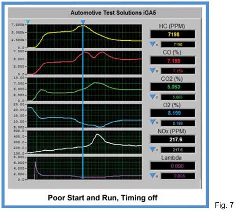 five gas analyzers|5 gas analyzer chart.